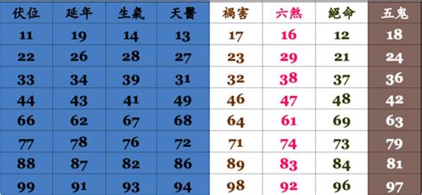 易經絕命|數字易經對照表，手機、車牌尾數看吉凶！